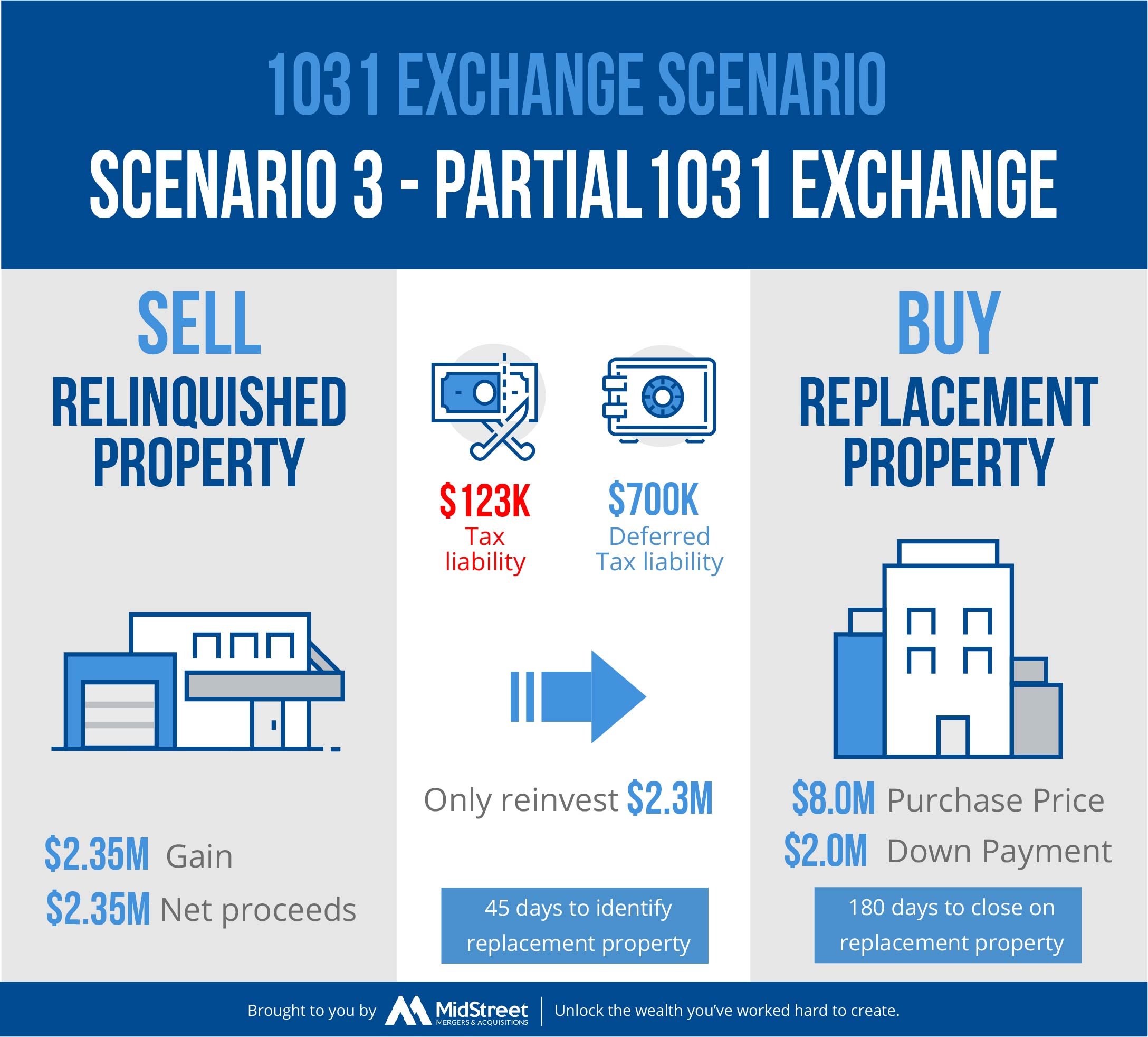 1031 Exchange When Selling a Business